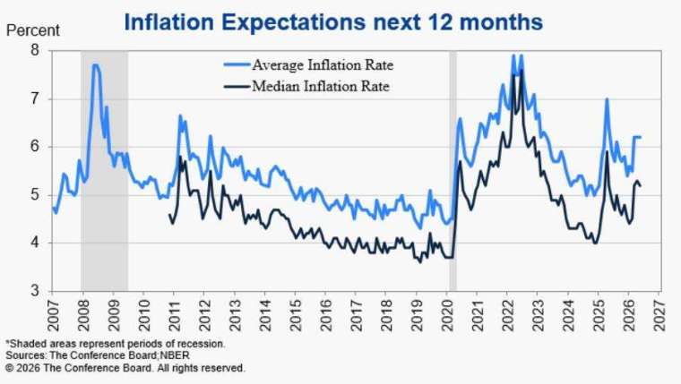 中東戰爭帶來的通膨衝擊持續升溫。(圖：ZeroHedge)