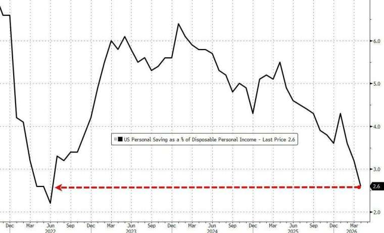 (圖：ZeroHedge)