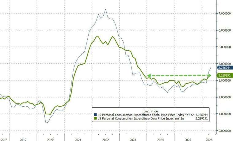 (圖：ZeroHedge)