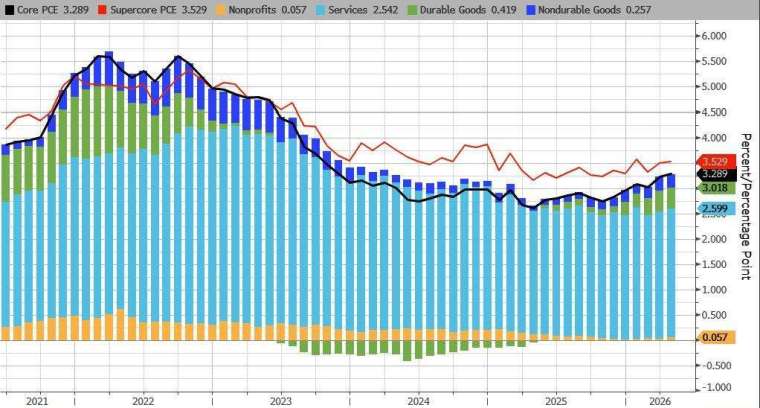 (圖：ZeroHedge)