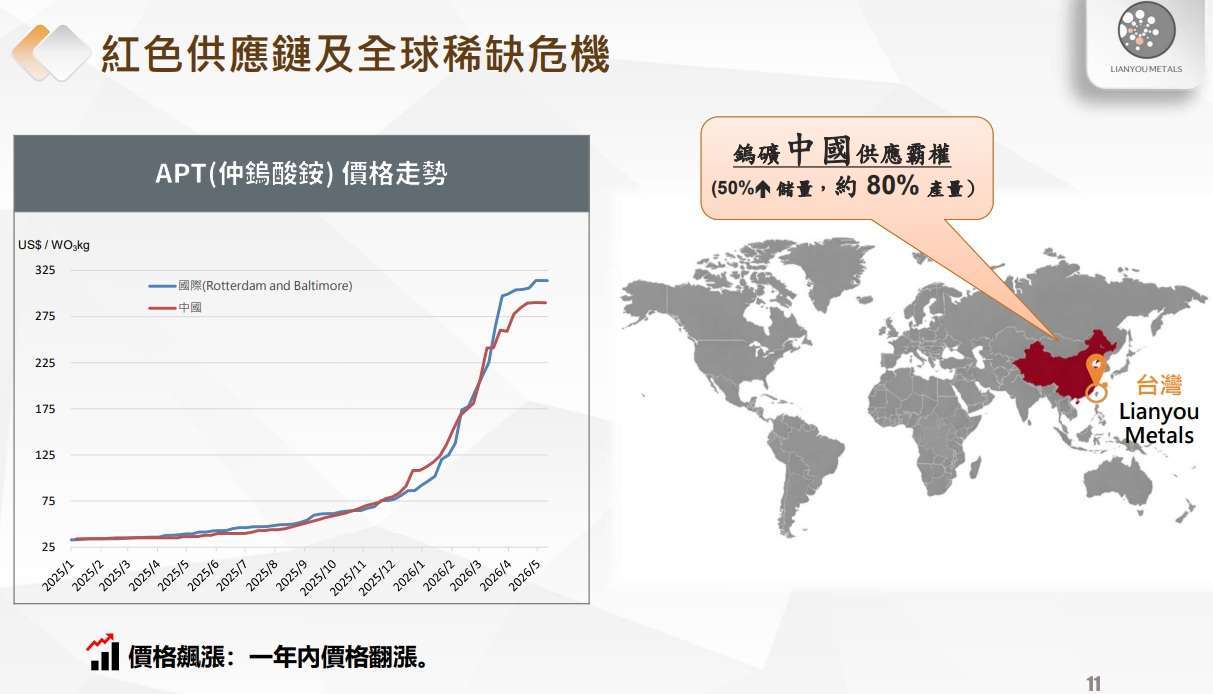 聯友金屬法說會簡報