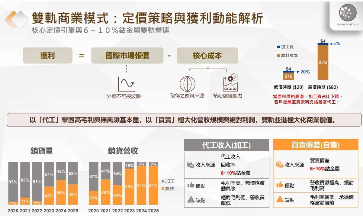 聯友金屬法說會簡報