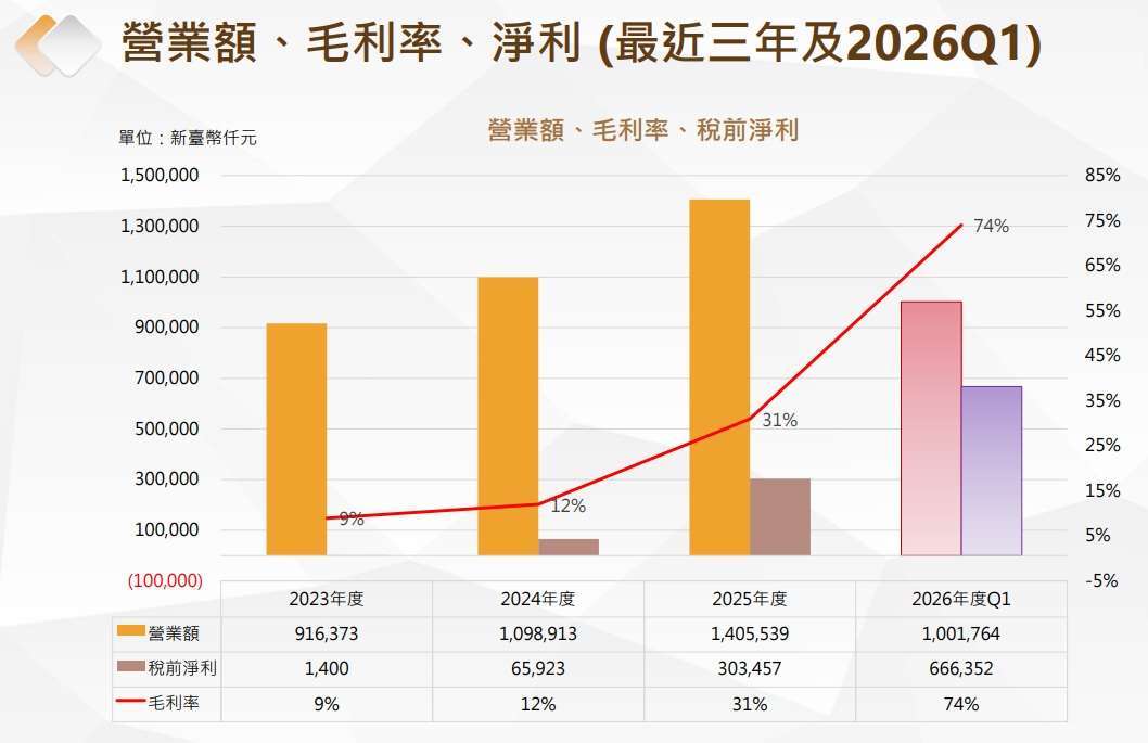 聯友金屬法說會簡報