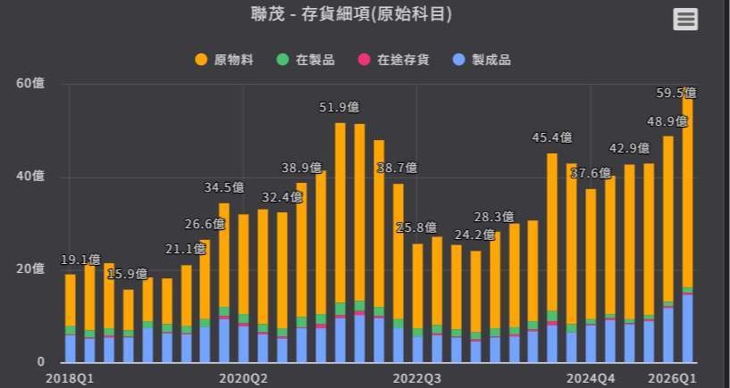 優分析產業資料庫聯茂存貨細項