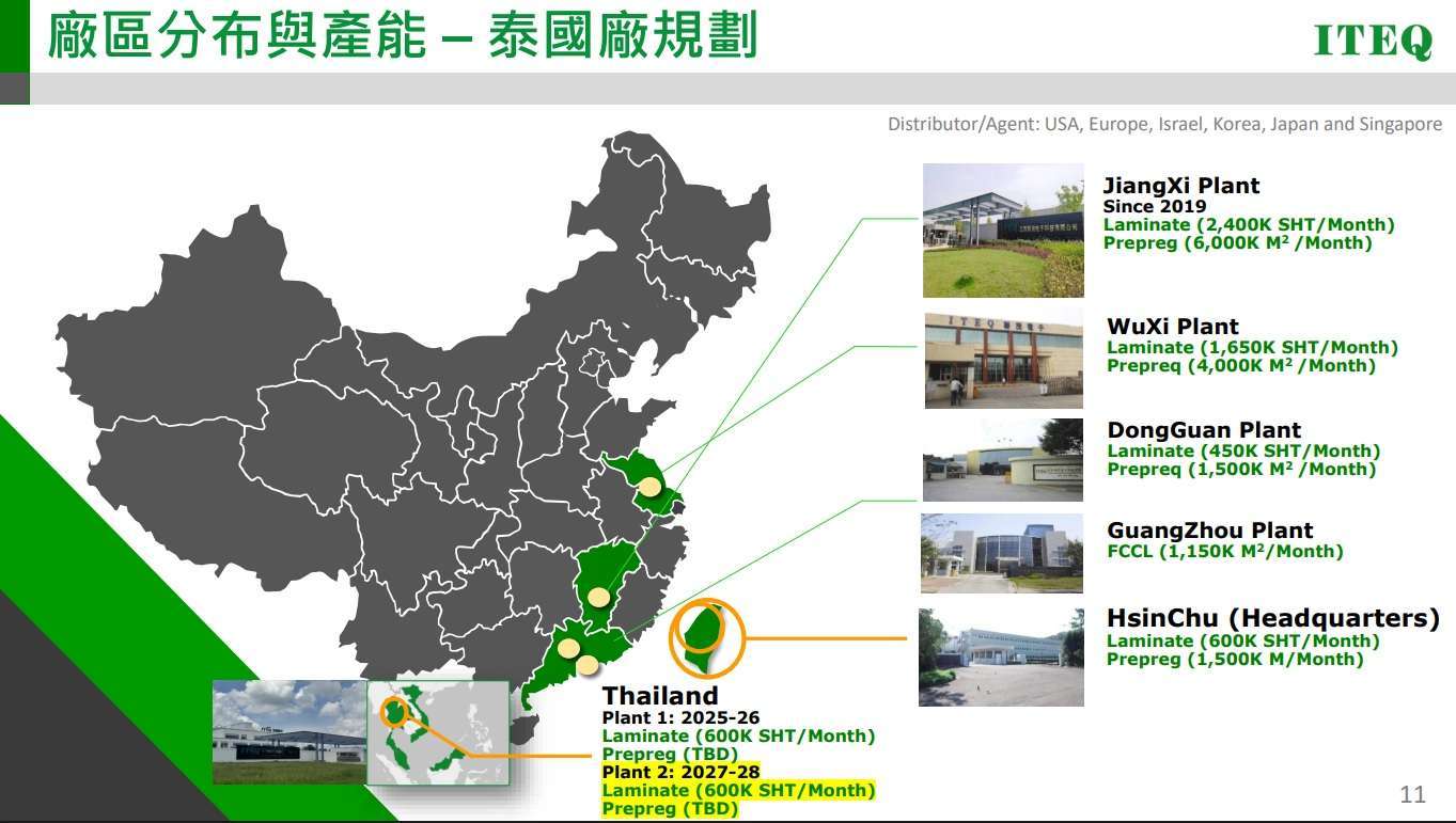 聯茂法說會簡報 聯茂法說會簡報