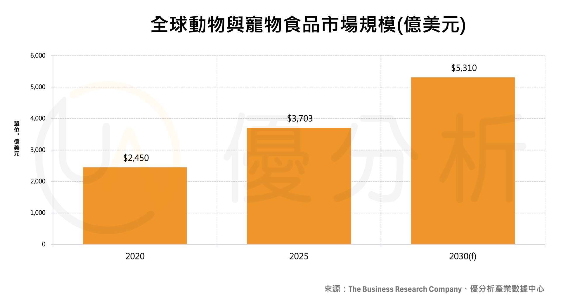 優分析產業數據中心