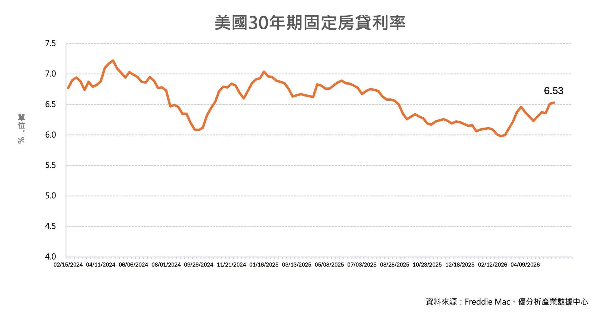 優分析產業數據中心