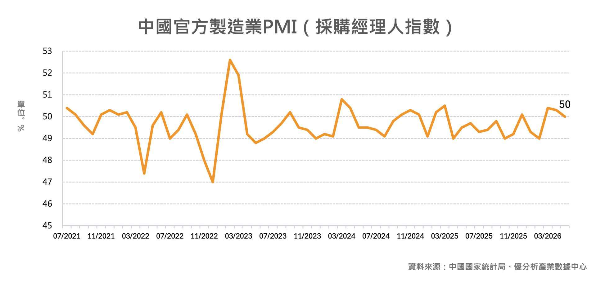 優分析產業數據中心