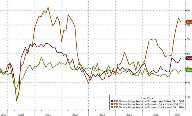 (圖：ZeroHedge)