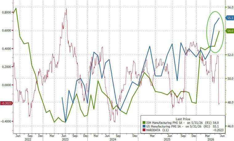 (圖：ZeroHedge)