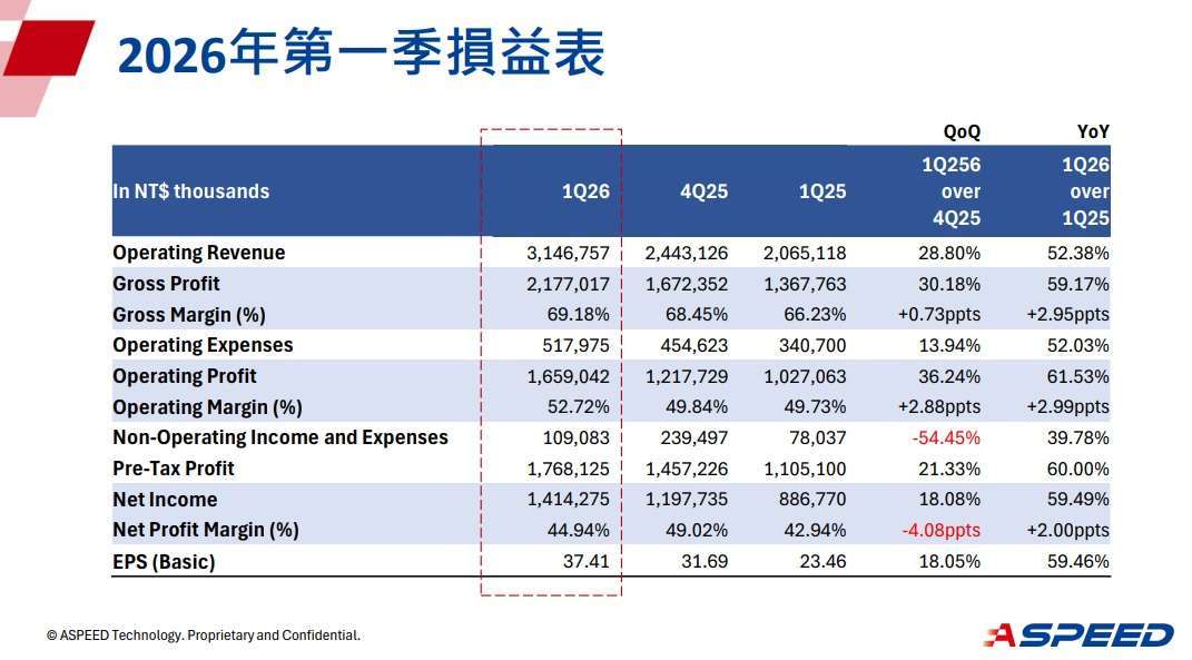 信驊法說會簡報 信驊法說會簡報