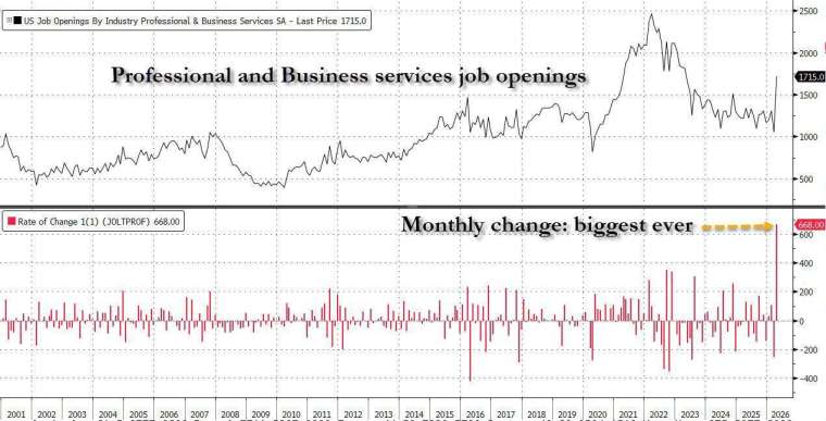 (圖：ZeroHedge)