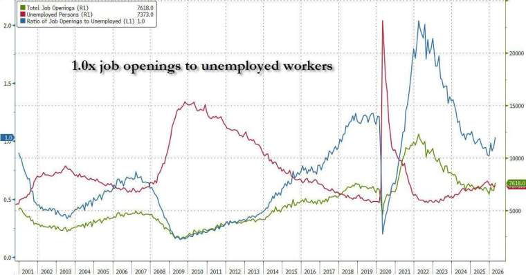 (圖：ZeroHedge)