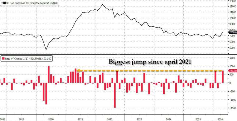 (圖：ZeroHedge)