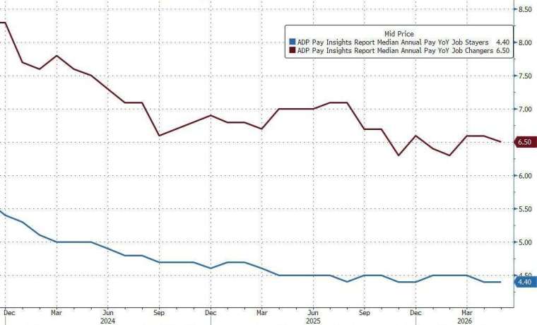 (圖：ZeroHedge)