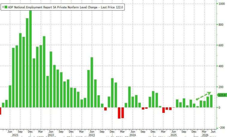 (圖：ZeroHedge)
