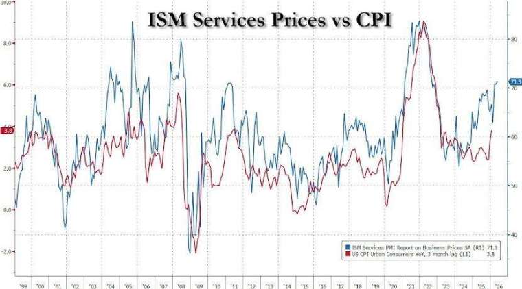 (圖：ZeroHedge)