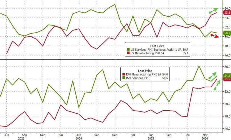 (圖：ZeroHedge)