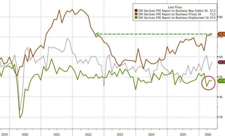 (圖：ZeroHedge)