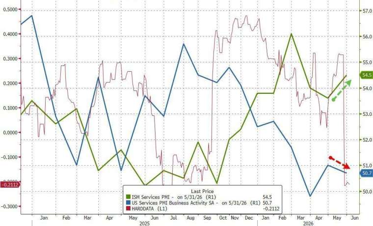 (圖：ZeroHedge)