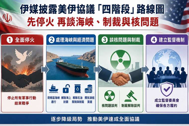 (圖：鉅亨製圖)