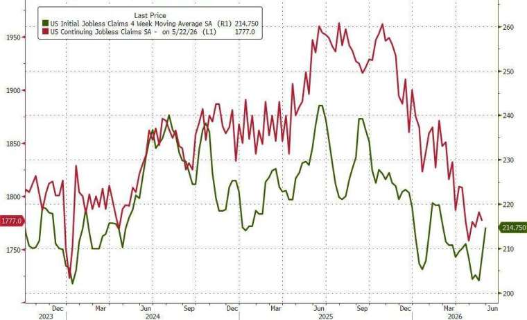 (圖：ZeroHedge)