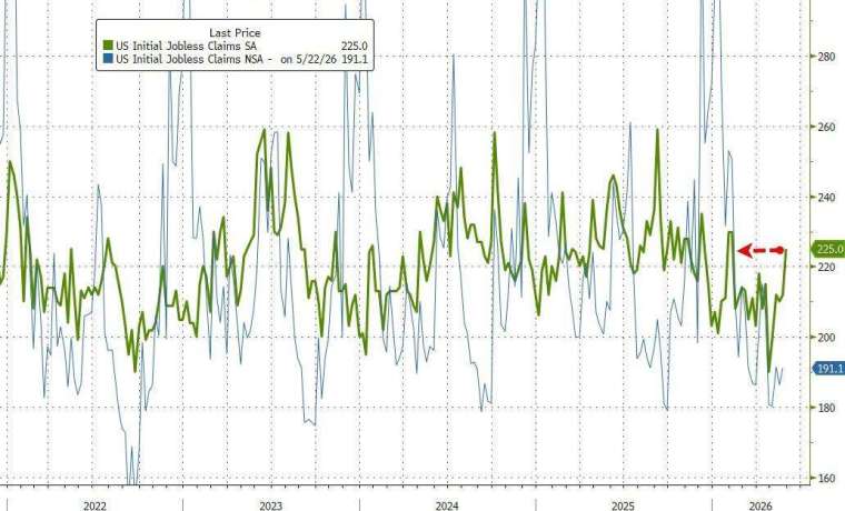 (圖：ZeroHedge)