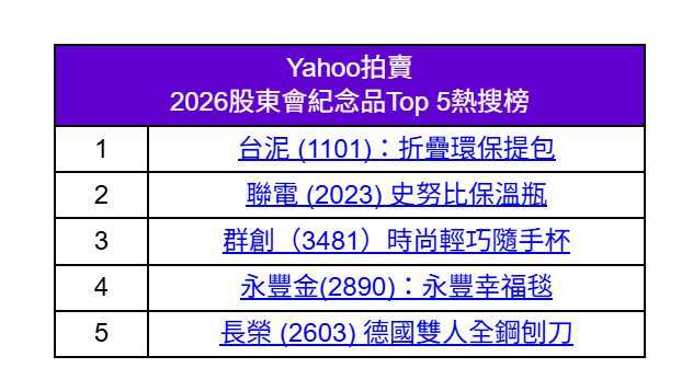 圖表：環球購物提供。