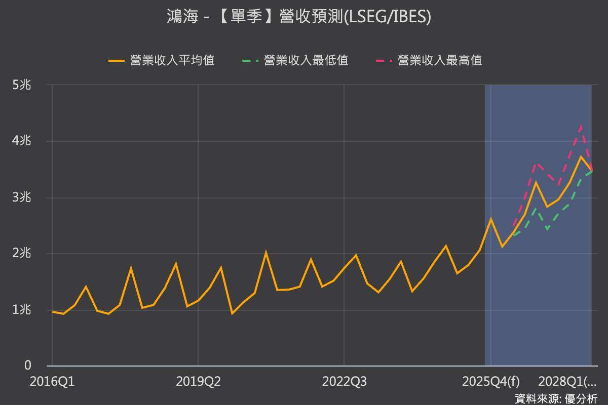 優分析產業資料庫