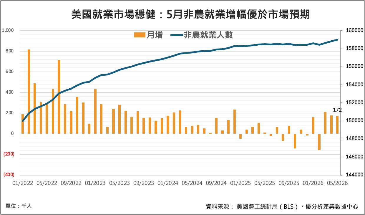 優分析產業數據中心