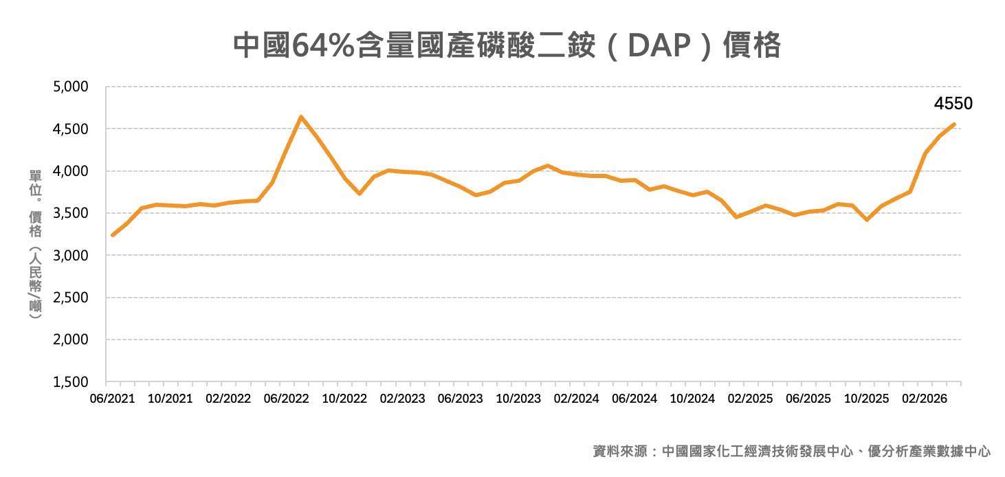 優分析產業數據中心