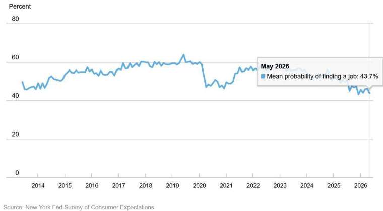 (圖：ZeroHedge)