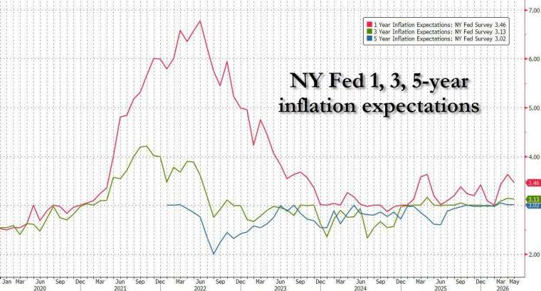 (圖：ZeroHedge)