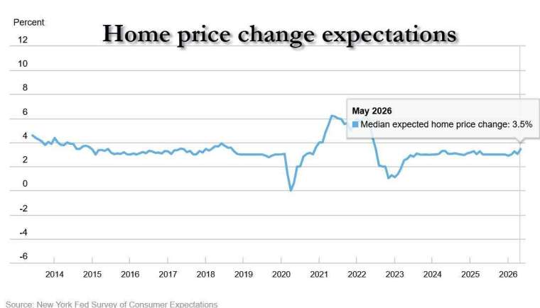 (圖：ZeroHedge)