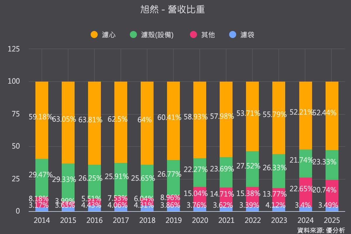 優分析產業資料庫