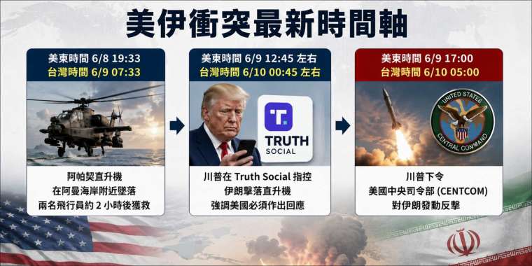 (圖：鉅亨製圖)