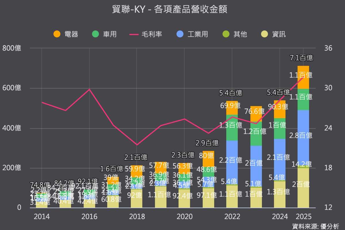 優分析產業資料庫