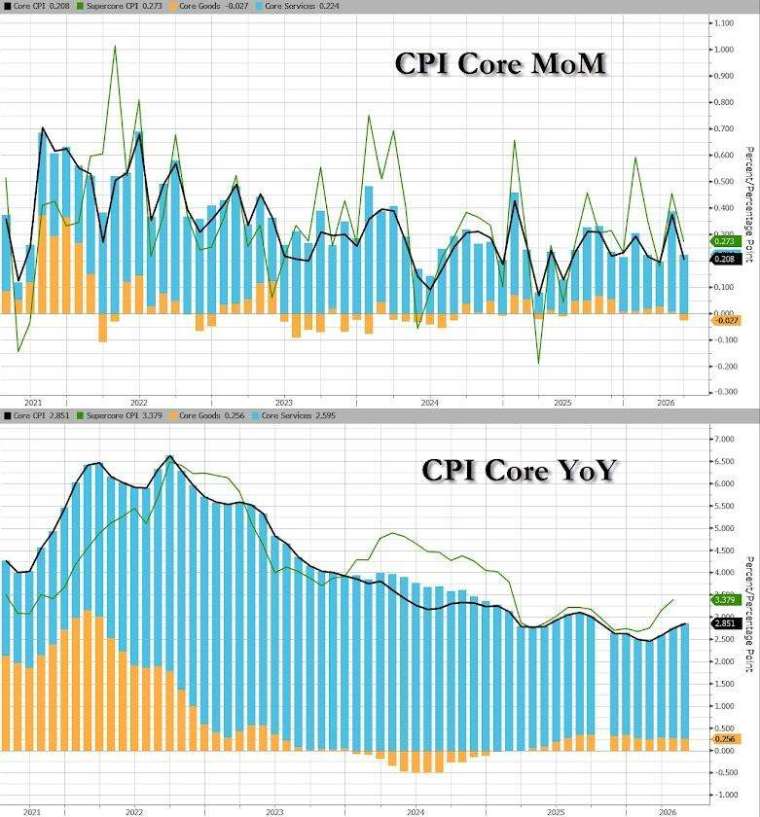 (圖：ZeroHedge)