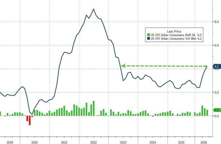 (圖：ZeroHedge)
