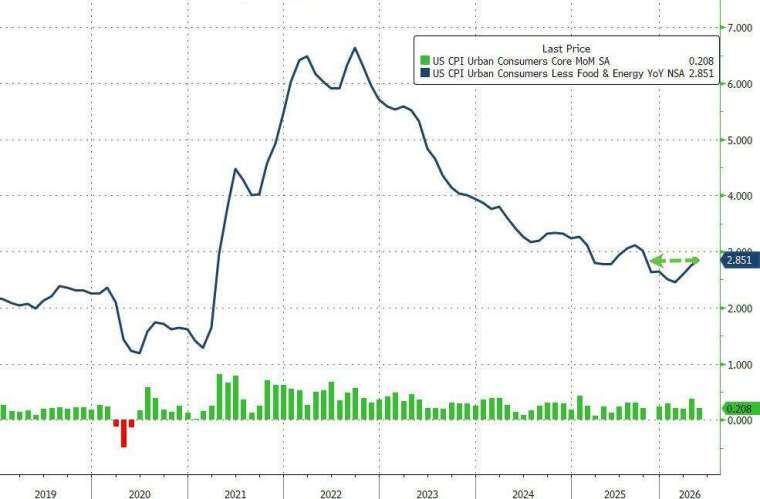 (圖：ZeroHedge)