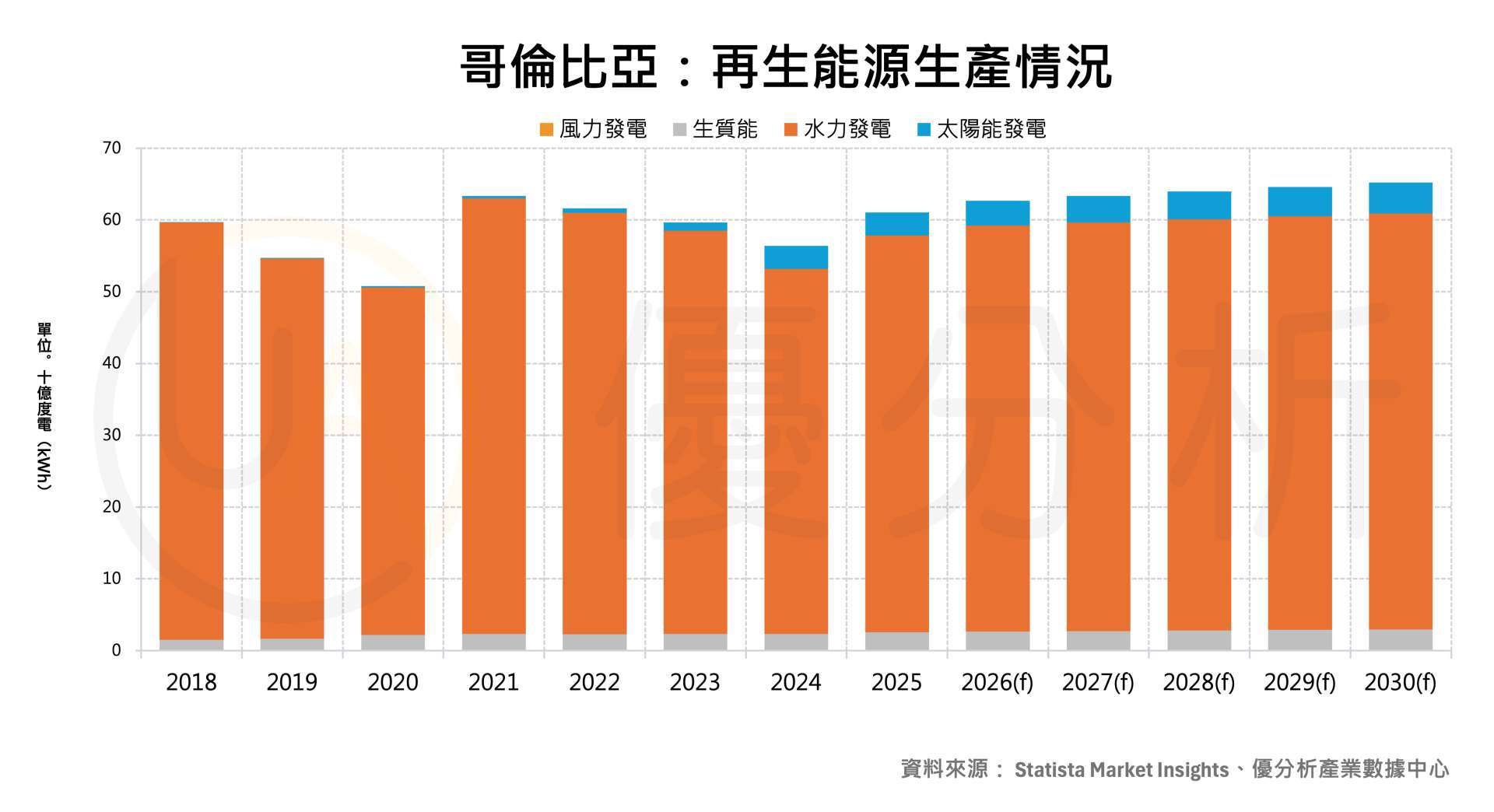 優分析產業數據中心