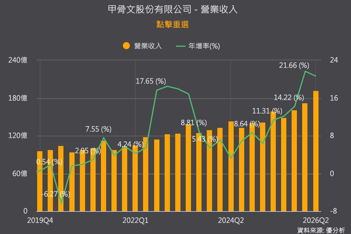 優分析產業資料庫