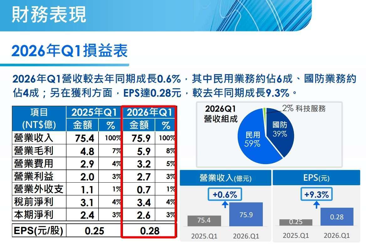 漢翔法說會簡報