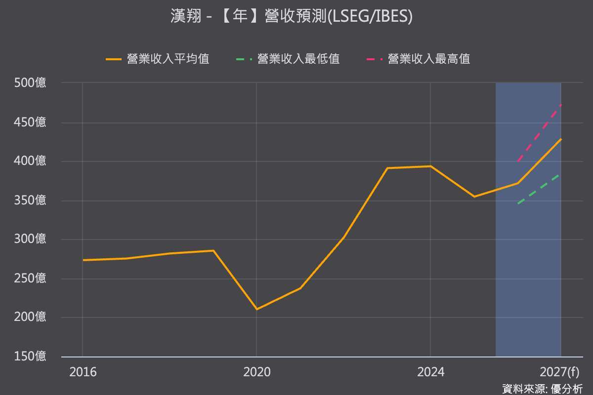 優分析產業資料庫