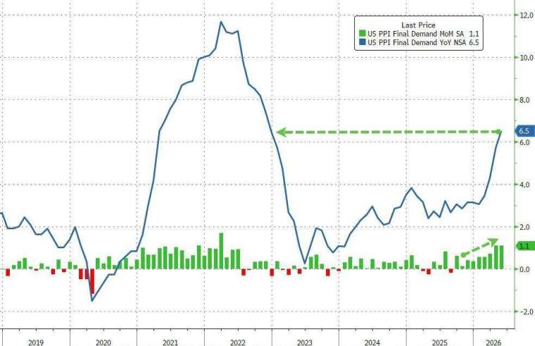 (圖：ZeroHedge)