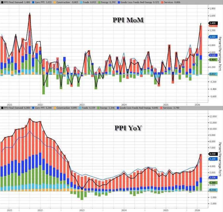 (圖：ZeroHedge)