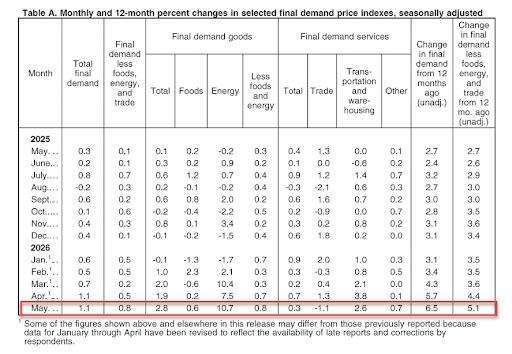 (圖：ZeroHedge)