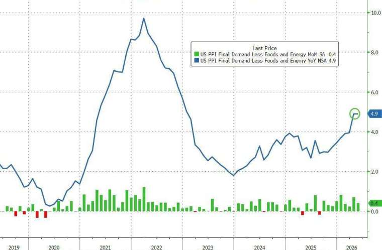 (圖：ZeroHedge)