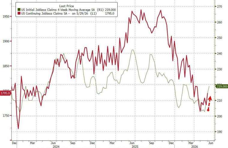 (圖：ZeroHedge)