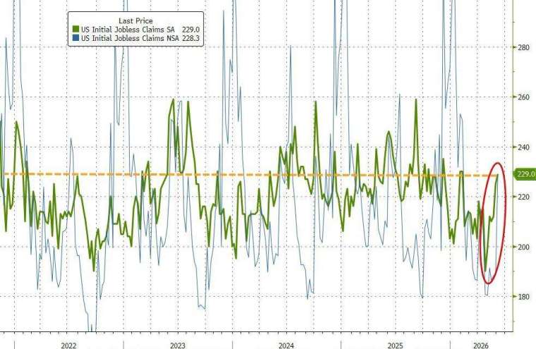 (圖：ZeroHedge)